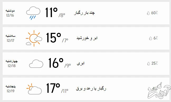 پیشبینی وضعیت آب و هوای تهران فردا سهشنبه ۱۷ اسفند ۱۴۰۰//// پیشبینی وضعیت آب و هوای تهران فردا سهشنبه ۱۷ اسفند ۱۴۰۰////